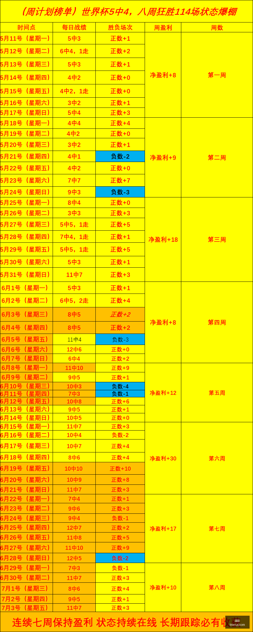 赛季亮点回,顾卡米拿联,火力全开,世界杯,世界杯新闻,足球世界杯,世界杯赛程,世界杯直播,世界杯冠军,世界杯球队
