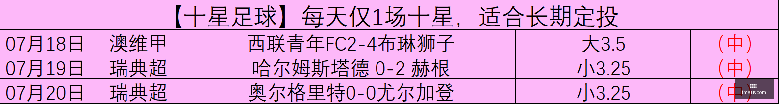 东南锦食堂,夜宵挑战,挑战卫冕王,世界杯,世界杯新闻,足球世界杯,世界杯赛程,世界杯直播,世界杯冠军,世界杯球队